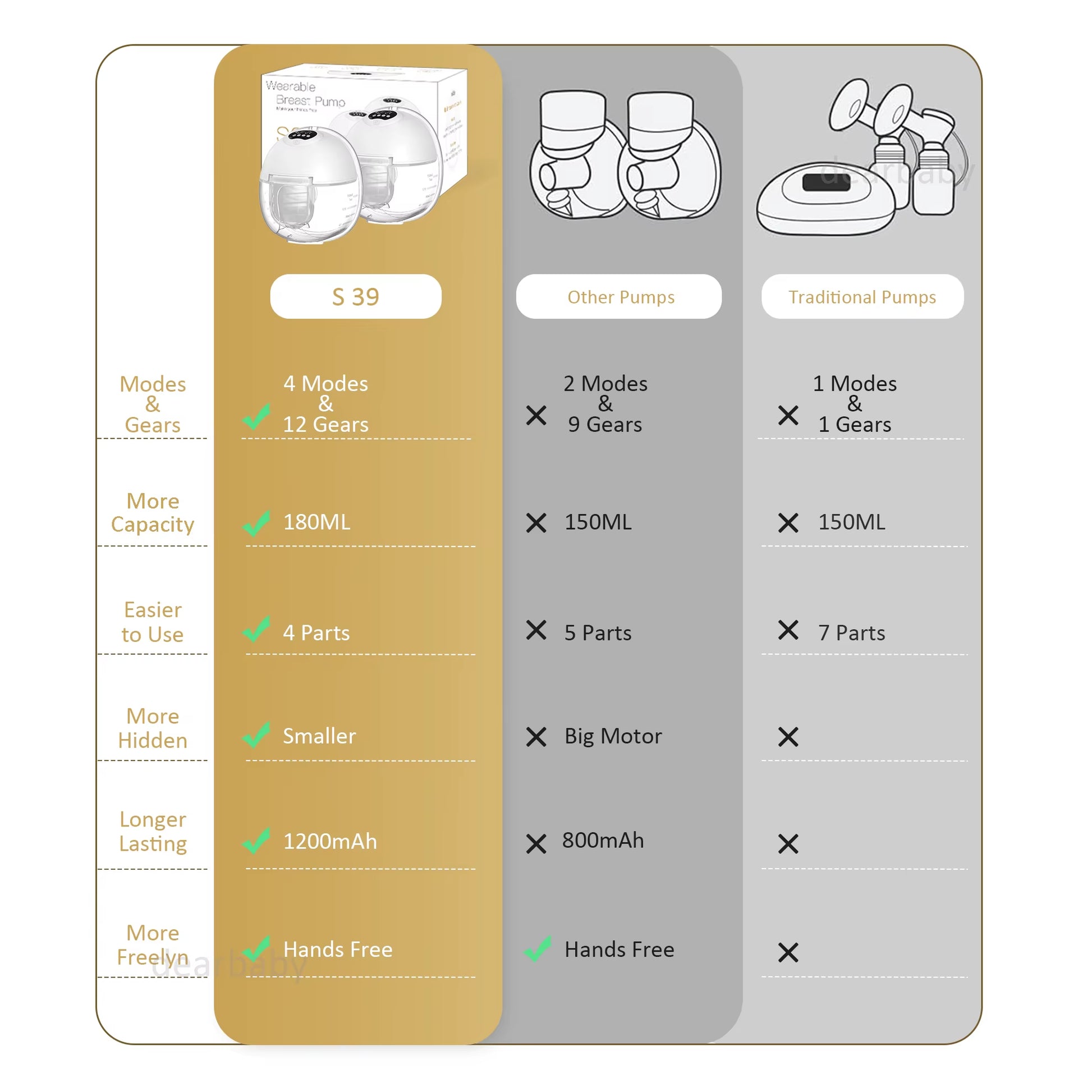 Wearable Hands-Free Electric Breast Pump S39 - Quiet, Painless, Food Grade Design